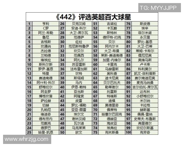 中前位足球明星的辉煌历程与对球队的深远影响解析