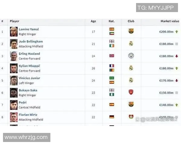 足球明星身价的评估标准与市场影响因素分析